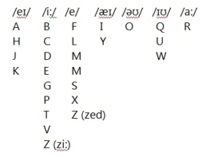 alphabet (3)